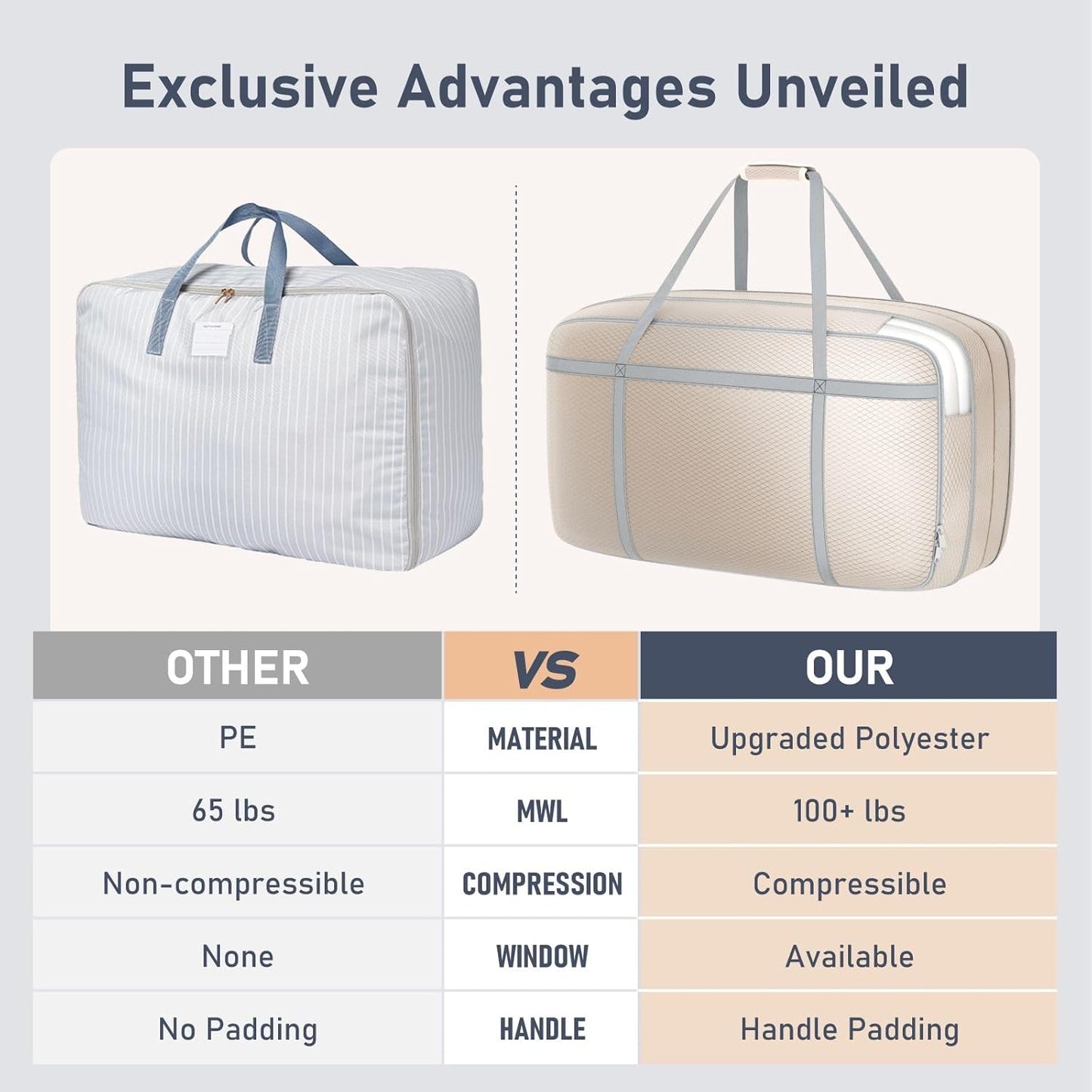 100L Compression Clothes Storage Bag - Tear-Resistant Polyester, Large Storage Boxes with Lids, Transparent Moving Bags with Reinforced Handles & Windows for Bedding/Travel/College, 2 Pack