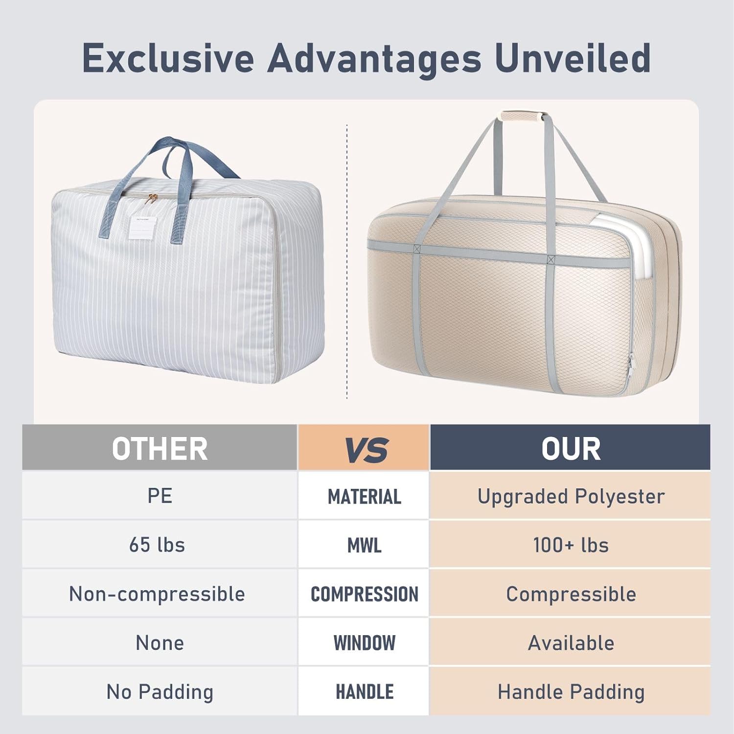 100L Compression Clothes Storage Bag - Tear-Resistant Polyester, Large Storage Boxes with Lids, Transparent Moving Bags with Reinforced Handles & Windows for Bedding/Travel/College, 2 Pack